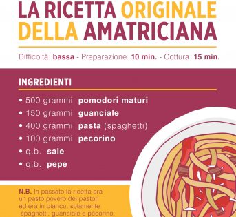 Spaghetti all’amatriciana, la ricetta originale