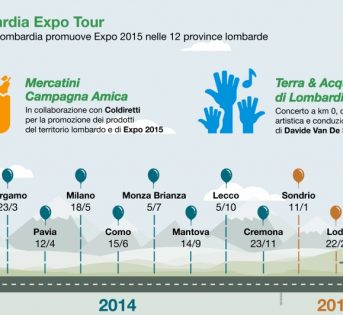 Expo Tour Lombardia arriva a Monza