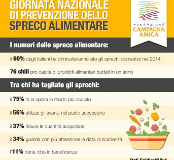 Sei italiani su dieci sprecano meno